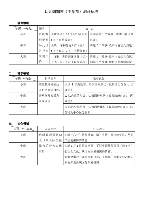 幼儿园期末测评标准、统计表、汇总表、总结