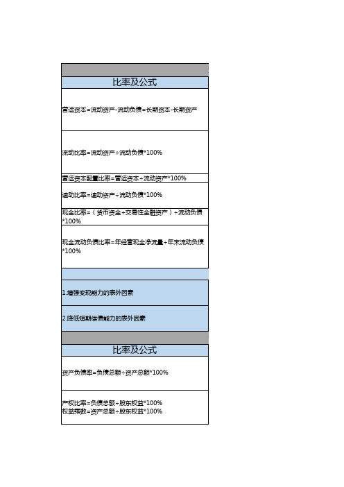 财务指标计算公式及说明