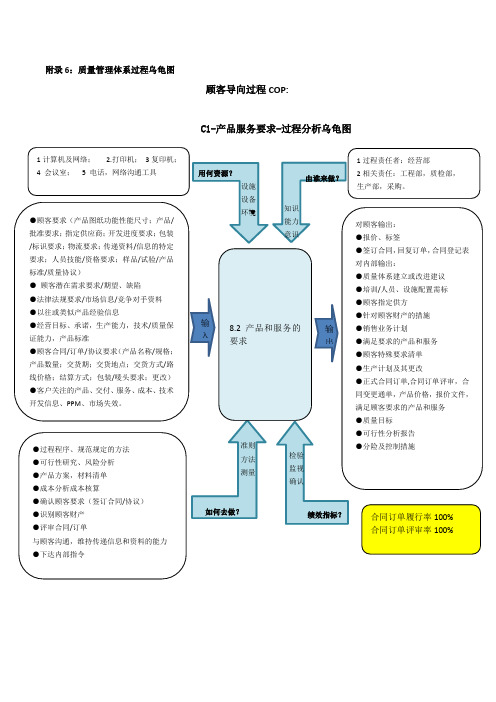 IATF16949质量管理体系过程乌龟图(完整版)