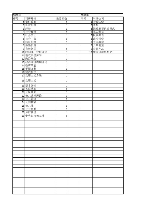 【国家社会科学基金】_公共一致性_基金支持热词逐年推荐_【万方软件创新助手】_20140809