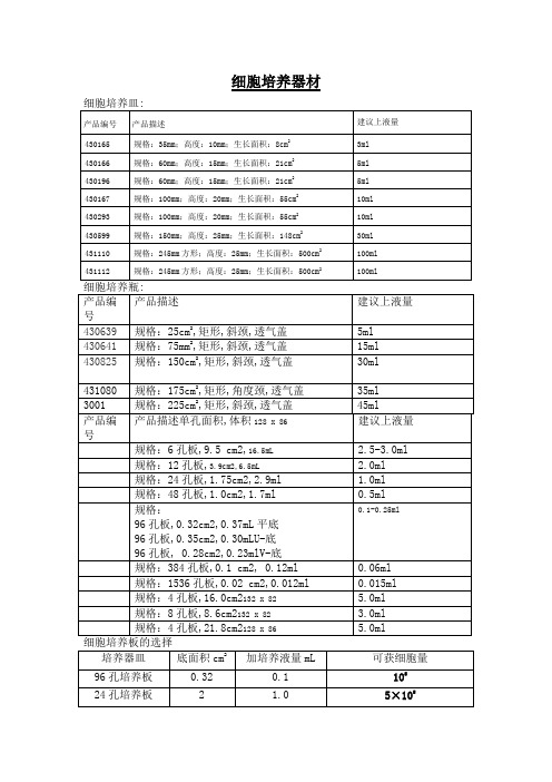 培养瓶培养皿规格及面积