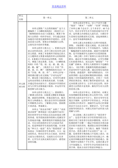 小学语文单元教材分析“大自然的秘密”