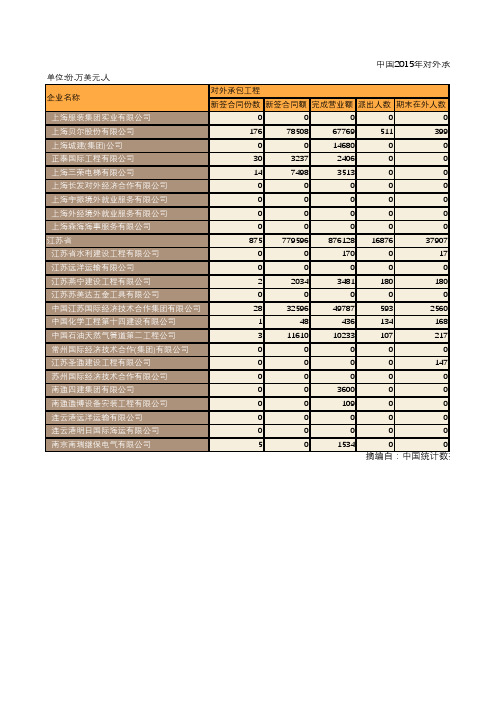 中国商务年鉴2016：中国2015年对外承包工程和劳务合作业务分企业统计(二十六)