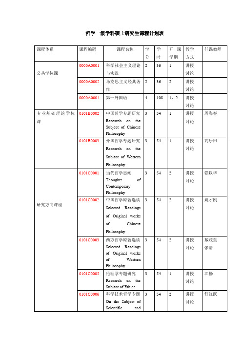 哲学一级学科硕士研究生课程计划表