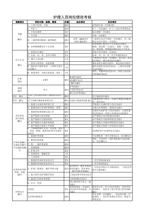 护理人员岗位绩效考核表