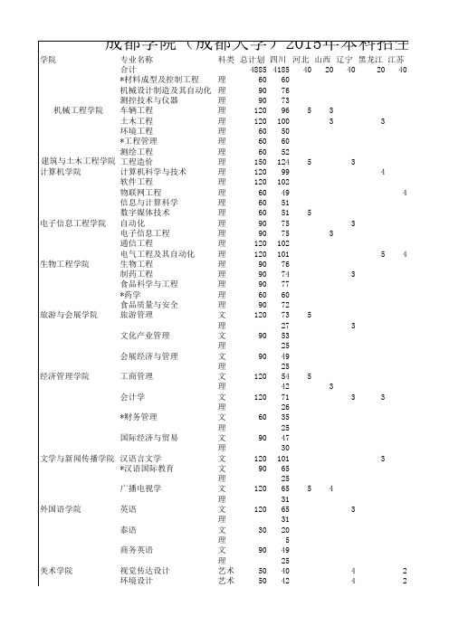 成都学院(成都大学)2015年本科招生计划