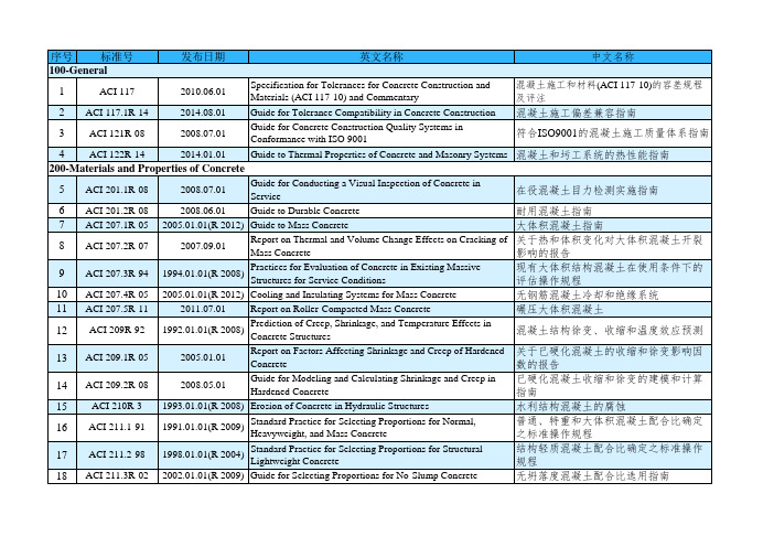 ACI(美国混凝土协会)标准目录(2015年版)