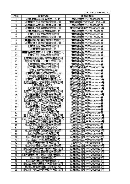 二三类医疗器械生产企业