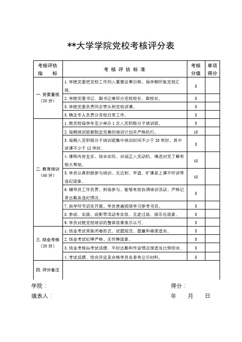 中国人民大学学院党校考核评分表【模板】