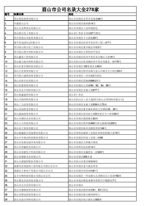 眉山市公司名录大全278家