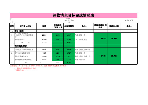 清收清欠管理台账(专业完整格式模板)