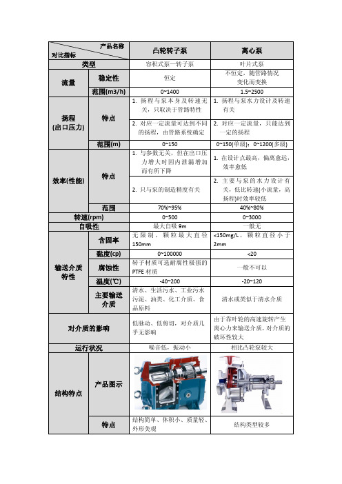 凸轮转子泵与离心泵的比较