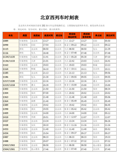 (精选文档)北京西站列车时刻表