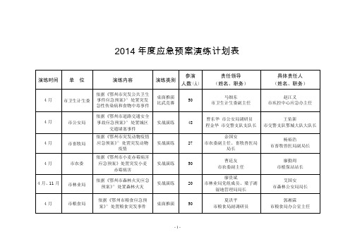 2014年度应急预案演练计划表