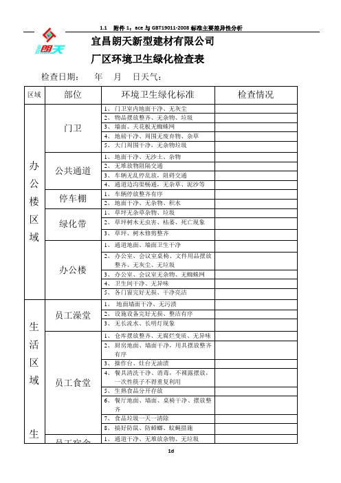 环境卫生检查表