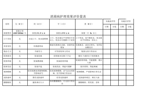 消渴病护理效果评价量表.pdf