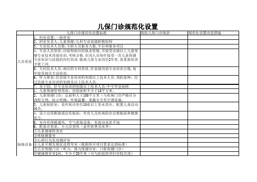 儿保门诊规范化设置