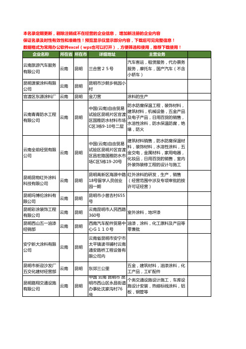 新版云南省昆明涂料工商企业公司商家名录名单联系方式大全399家