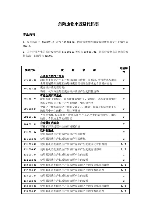 危险废物来源及代码表