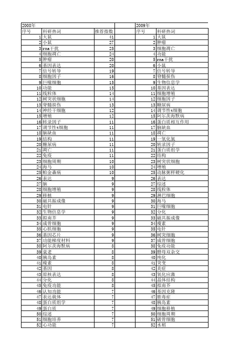 【国家自然科学基金】_功能作用_基金支持热词逐年推荐_【万方软件创新助手】_20140802