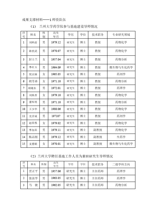 兰州大学药学院参与基地建设导师情况