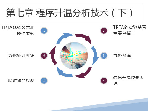 程序升温分析技术(下)