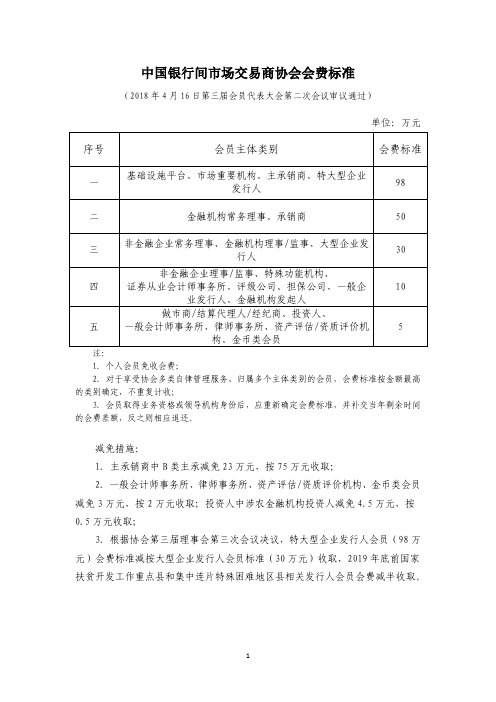 中国银行间场交易商协会会费标准