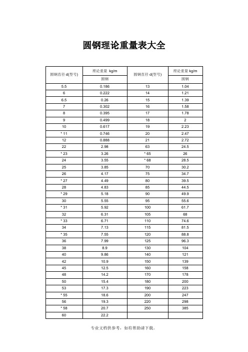 圆钢理论重量表大全