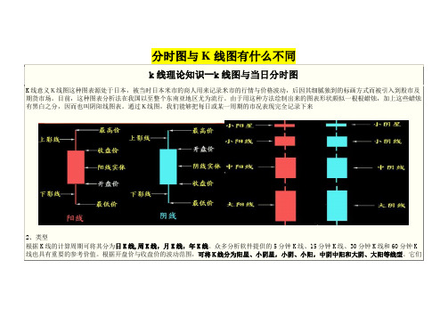 分时图与K线图有什么不同