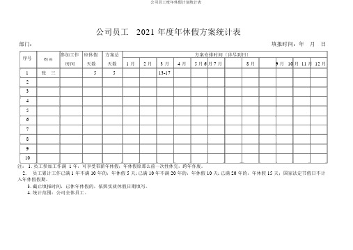 公司员工度年休假计划统计表