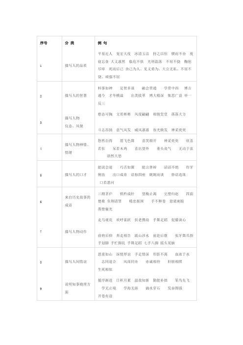 47种常用四字词语归类