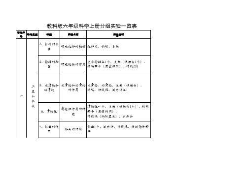 六年级科学所需器材