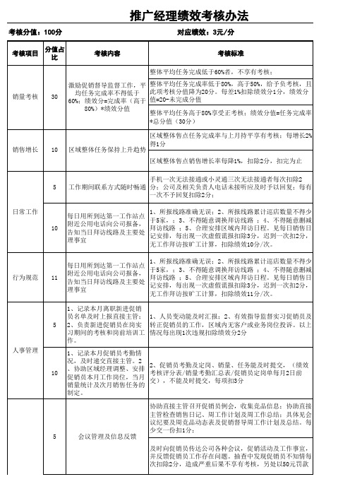 推广经理绩效考核办法