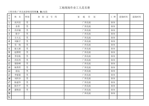 工地现场作业工人花名册