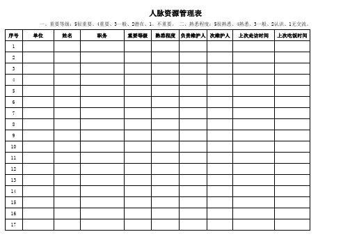 (完整版)人脉资源管理表