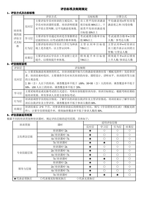 知名集团上市公司企业大学培训效果评估标准及细则规定(模板)