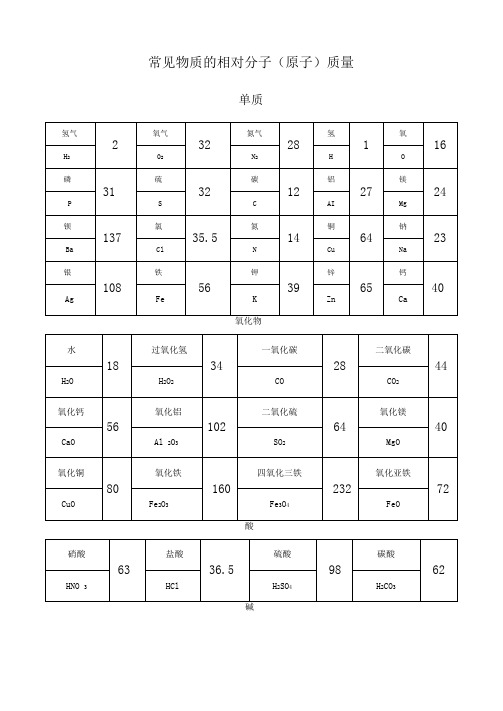 分子量一览表