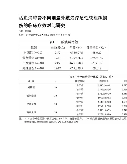 活血消肿膏不同剂量外敷治疗急性软组织损伤的临床疗效对比研究