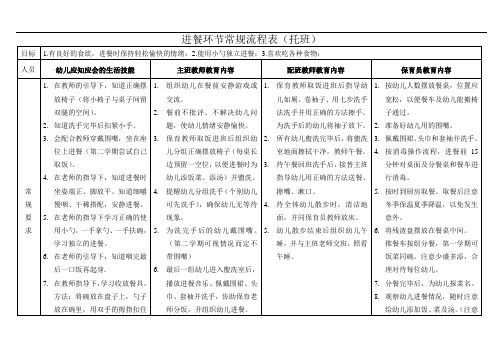 进餐环节常规流程表(托班) 3