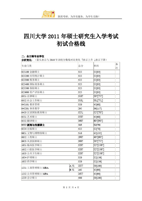 四川大学2011年硕士研究生入学考试初试合格线