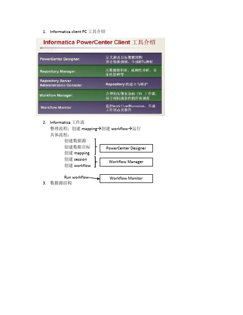 Informatica 学习