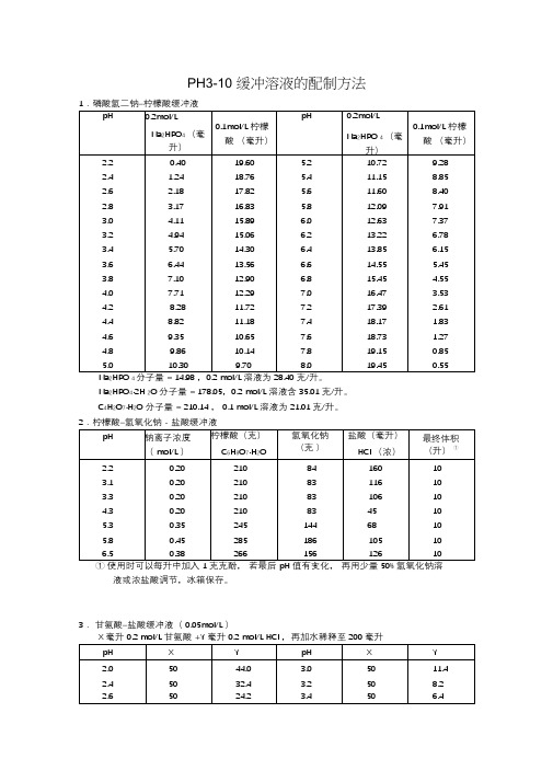 PH缓冲溶液配制方法