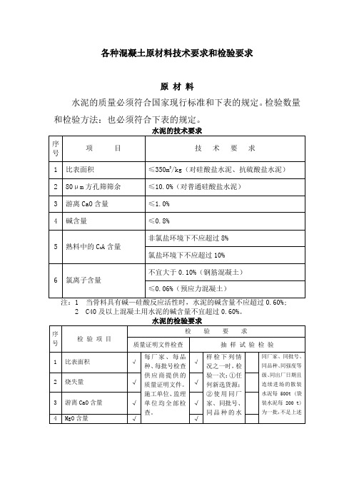 各种混凝土原材料技术要求和检验要求