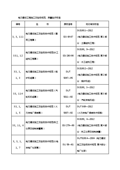 电力建设工程施工与验收规范标准