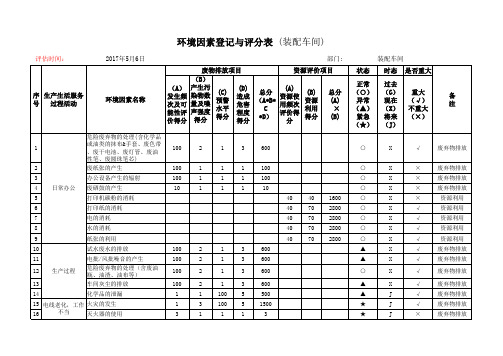 环境因素识别评估记录(装配车间)