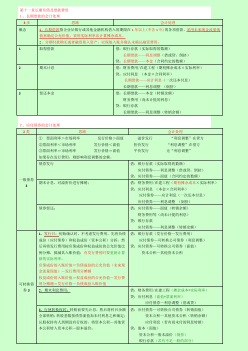 【呕心沥血整理】2014中级会计师考试 会计实务串讲讲义及重难点归纳三