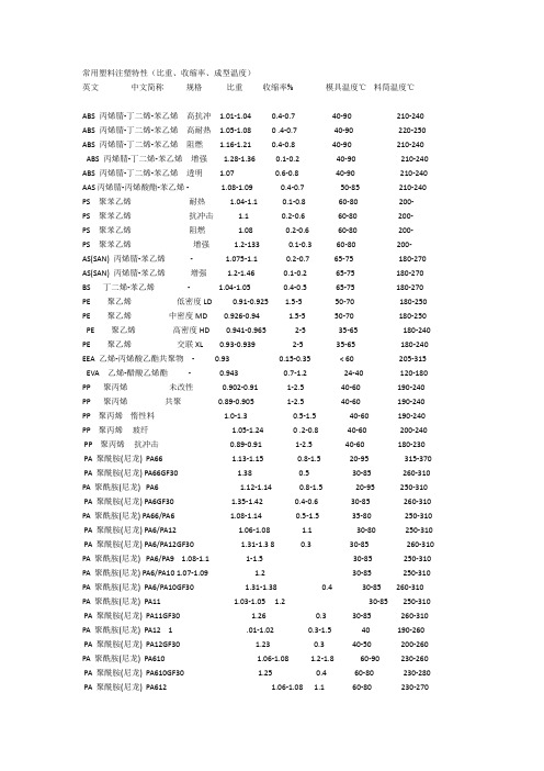 常用塑料注塑比重