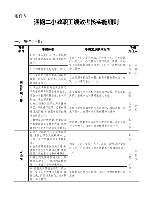 通钢二小教职工工作考核实施细则