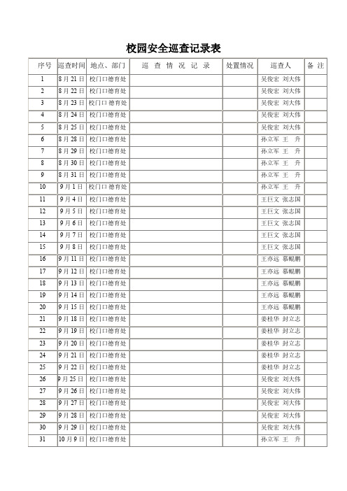 上学期校园安全巡查记录表