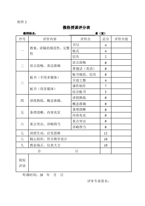 青年教师授课竞赛评分细则